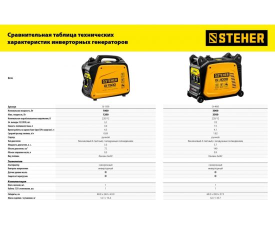 Инверторный генератор STEHER GI-4000 3500 Вт – изображение 14