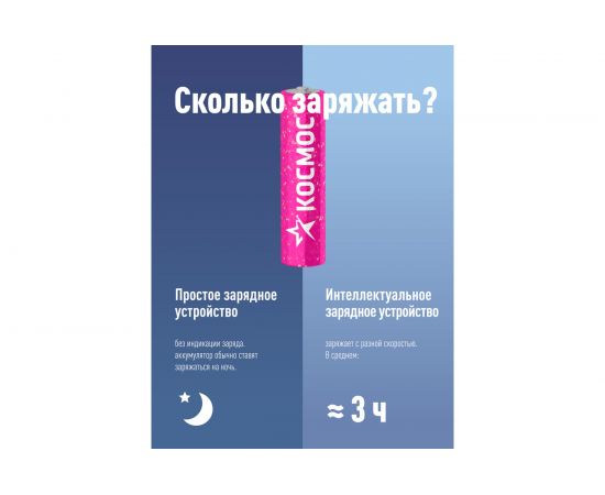 Аккумулятор КОСМОС R03 1100mAh Ni-MH 4 на блистере KOCR03NIMH1100mAh4BL – изображение 4