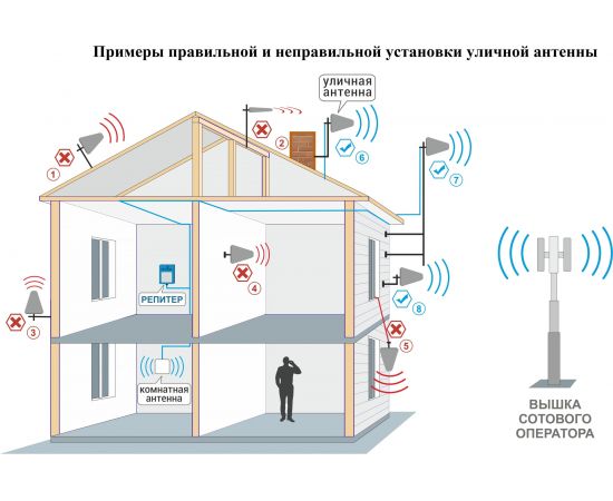 Комплект VEGATEL VT-900E/3G-kit LED R08257 – изображение 6