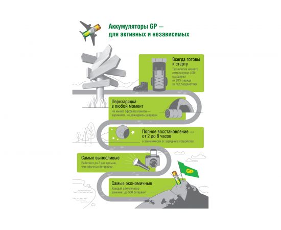 Аккумуляторные пальчиковые батарейки АА GP hr6 2700 mah/мАч ni-mh 18 шт в упаковке 270AAHC-B18 – изображение 8