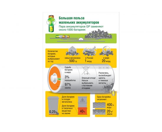 Аккумуляторные пальчиковые батарейки АА GP hr6 2700 mah/мАч ni-mh 18 шт в упаковке 270AAHC-B18 – изображение 9