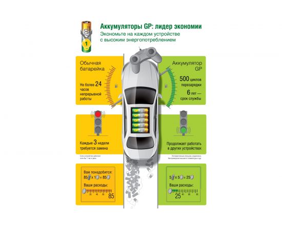 Аккумуляторные пальчиковые батарейки АА GP hr6 2700 mah/мАч ni-mh 18 шт в упаковке 270AAHC-B18 – изображение 10