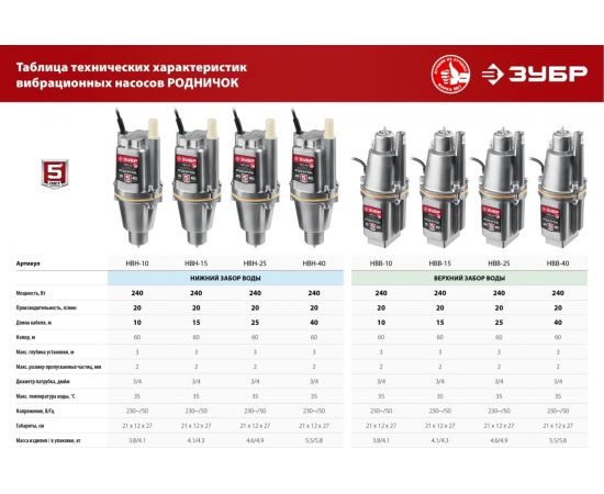 Вибрационный насос с нижним забором воды ЗУБР Родничок-Н кабель 10 м НВН-10 – изображение 11