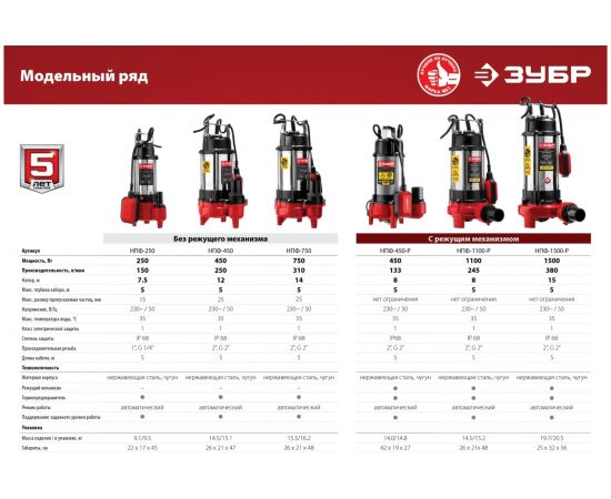Фекальный насос с режущим механизмом ЗУБР НПФ-450-Р – изображение 12