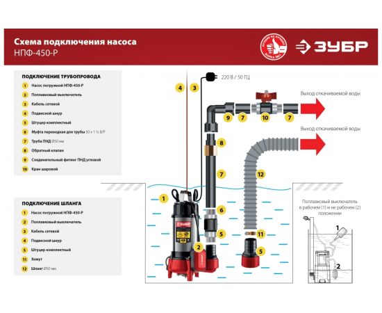 Фекальный насос с режущим механизмом ЗУБР НПФ-450-Р – изображение 13