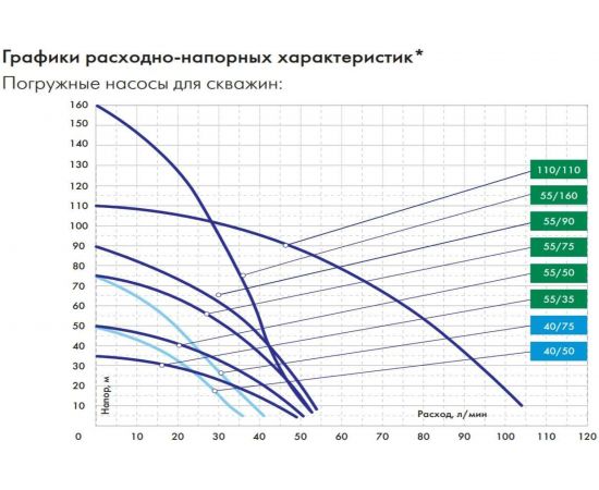 Погружной насос ДЖИЛЕКС Водомет 40/50 БК ок 4051 – изображение 2