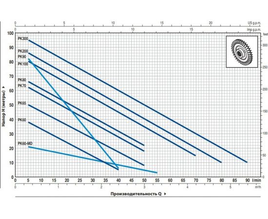 Насос PEDROLLO PKm 60 41PNK60A1 – изображение 2