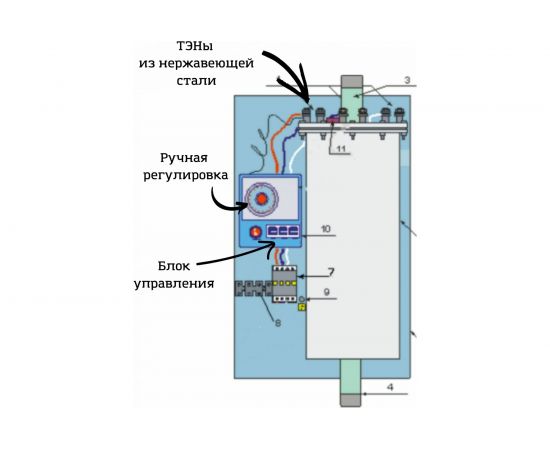 Электрический котел Интоис One 24 кВт INTOIS 144 – изображение 3