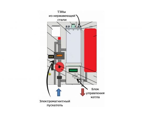 Электрический котел Интоис Оптима МК 5 кВт INTOIS 110 – изображение 3
