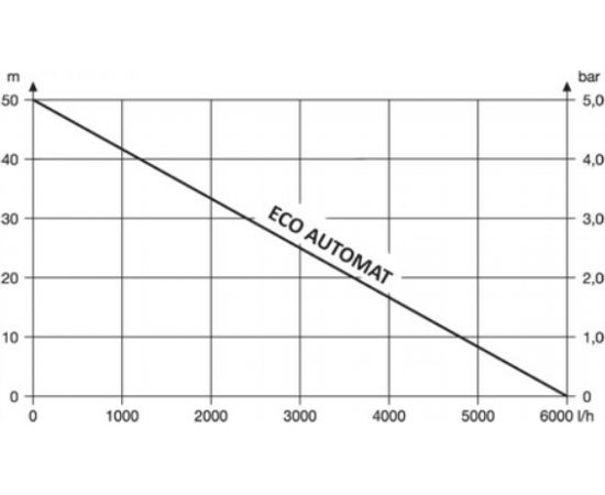 Погружной скважинный насос UNIPUMP ECO-AUTOMAT, 20 м 52728 – изображение 3