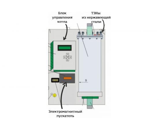 Интоис электрический котел Оптима 36 кВт INTOIS 115 – изображение 4