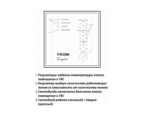 Электрический котел Интоис Комфорт 4 кВт INTOIS 180 – изображение 4
