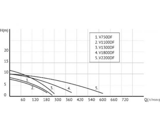Фекальный насос UNIPUMP FEKACUT V750DF 79473 – изображение 5