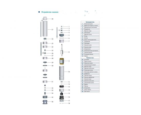 Скважинный насос AquamotoR AR 4SP 5-53 C с кабелем 20м AR151015 – изображение 5