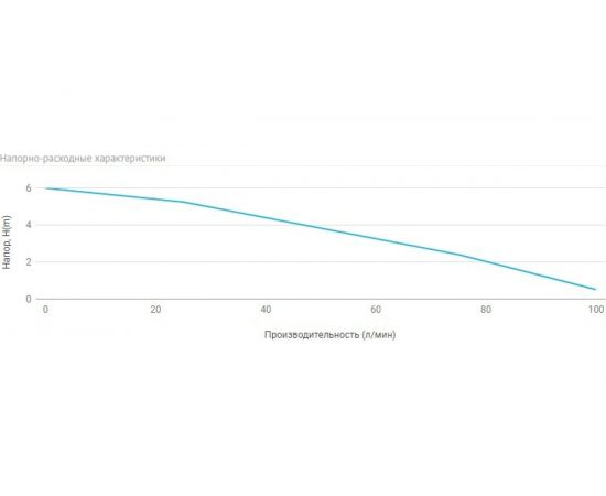Дренажный насос UNIPUMP ARTSUB Q250 99749 – изображение 7