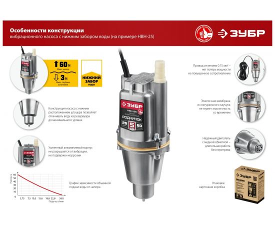 Вибрационный насос с нижним забором воды ЗУБР Родничок-Н кабель 10 м НВН-10 – изображение 9
