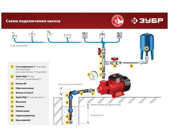 Поверхностный вихревой насос ЗУБР 400 Вт НС-М1-400-Ч – изображение 15
