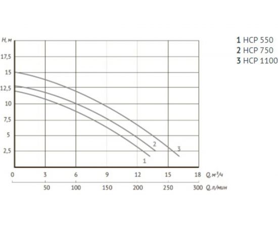 Насос для бассейна UNIPUMP JET POOL HCP1100 17998 – изображение 2