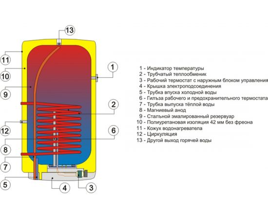 Навесной водонагреватель Drazice OKC NTR/Z косвенного нагрева 100 л 1108508101 – изображение 2
