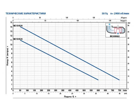 Дренажный насос для грязной воды Pedrollo MCm 15/45-N 48SGM92A0A1U – изображение 2