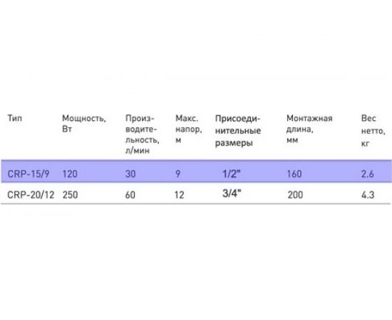 Повысительный насос STI CRP 15/9 ТТ000014432 – изображение 2