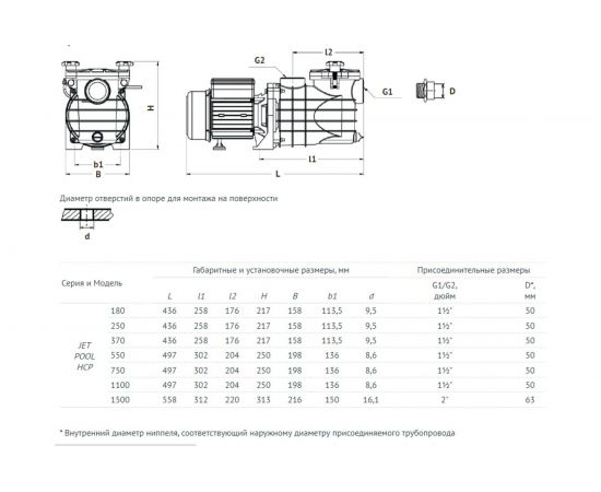 Насос для бассейна UNIPUMP JET POOL HCP1100 17998 – изображение 3