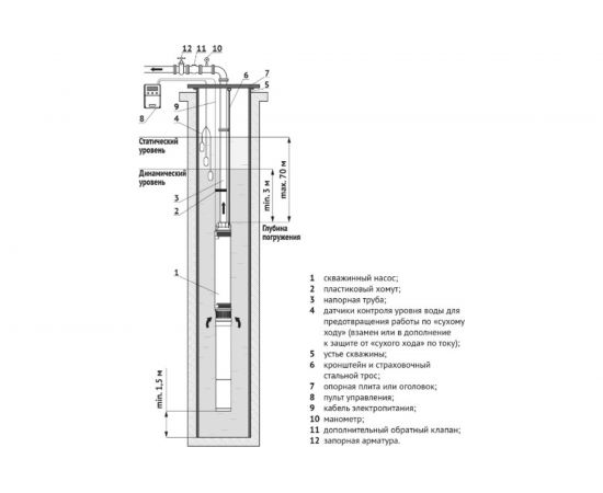 Насос UNIPUMP ЭЦВ 4-10-54 52425 – изображение 3