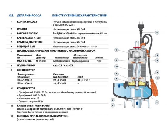 Насос Pedrollo BC 15/50 -N 48SGM82A0AU – изображение 3