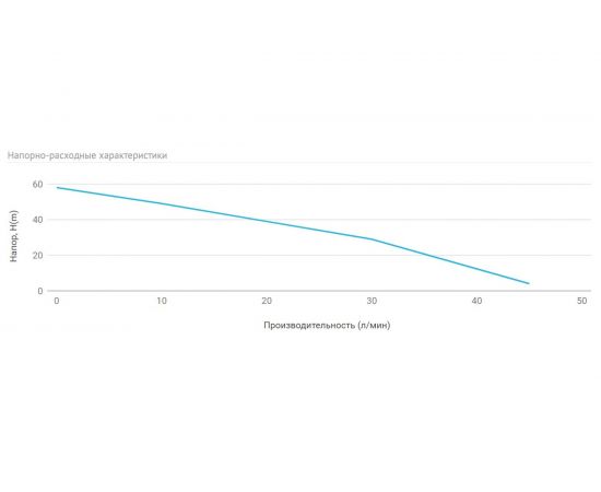 Погружной вихревой насос Unipump 4SKM 100 86107 – изображение 3