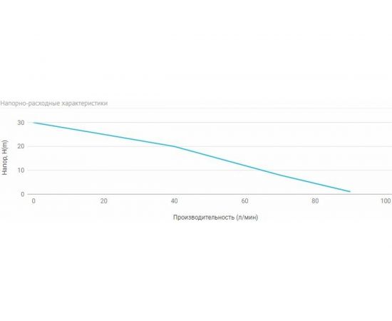 Многоступенчатый дренажный насос Unipump MULTISUB 1000 56225 – изображение 4