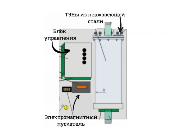 Электрический котел Интоис Комфорт 12 кВт INTOIS 175 – изображение 4