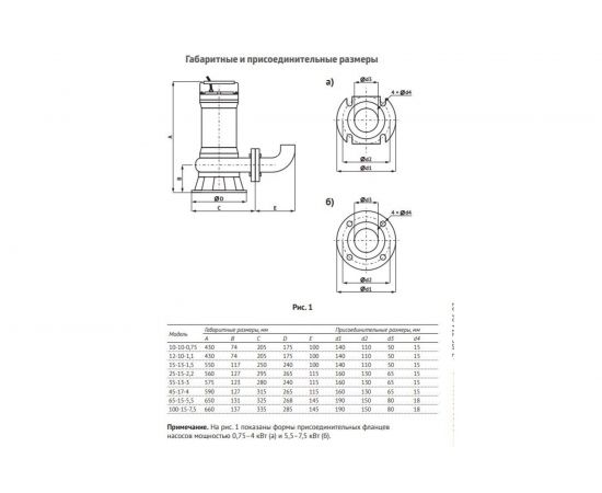 Фекальный насос Unipump FEKAMAX 25-15-2,2 49381 – изображение 5