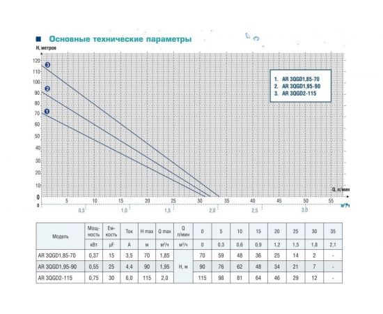 Скважинный винтовой насос AquamotoR AR 3QGD1,95-90 AR151019 – изображение 7