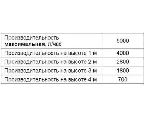 Дренажный насос QUATTRO ELEMENTI Drenaggio 300 241-185 – изображение 9