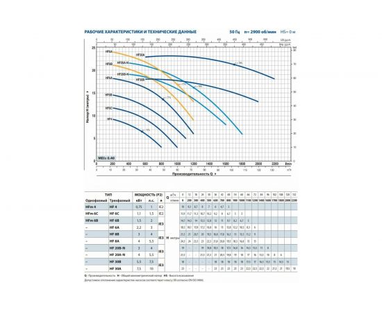 Насос PEDROLLO HF 6 A 47HF6T0A7A – изображение 2