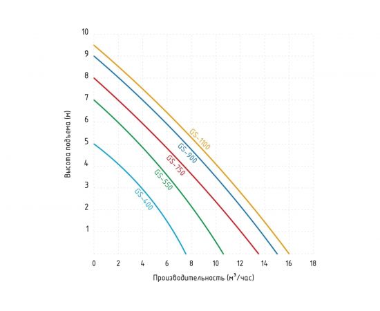 Фекальный насос JEMIX GS-550 88408 – изображение 6