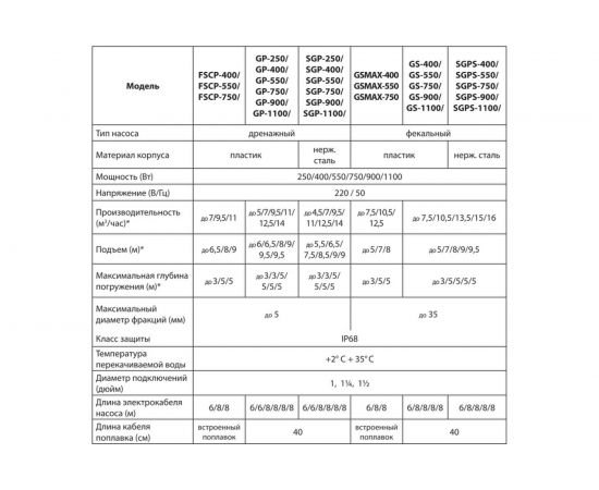 Фекальный насос JEMIX GS-550 88408 – изображение 7