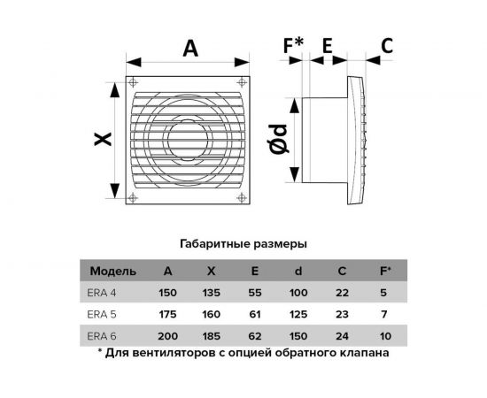 Осевой вытяжной вентилятор с антимоскитной сеткой и шнуровым тяговым выключателем ERA D 100 4S-02 – изображение 5