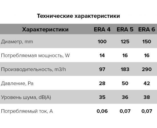 Осевой вытяжной вентилятор с антимоскитной сеткой и шнуровым тяговым выключателем ERA D 100 4S-02 – изображение 7