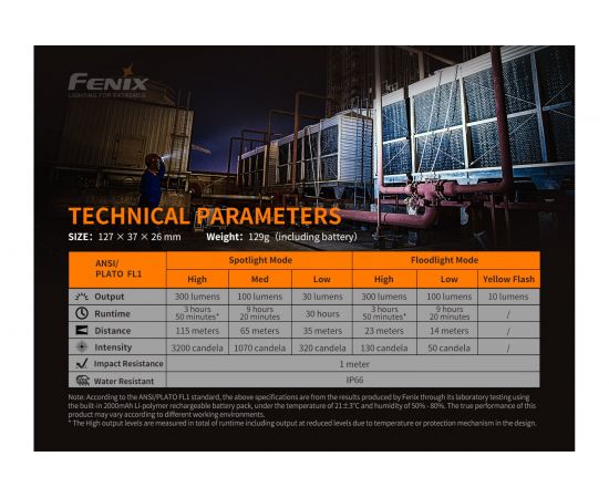 Фонарь Fenix WT16R wt16r – изображение 10