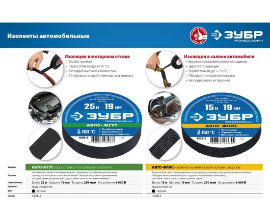 Термостойкая текстильная изолента ЗУБР Авто-Жгут 19 мм х 25 м 1236-2 – изображение 6