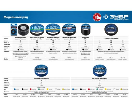 Термостойкая текстильная изолента ЗУБР Авто-Жгут 19 мм х 25 м 1236-2 – изображение 7