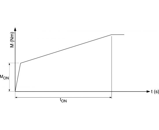Однофазное устройство плавного пуска TELE TSG 2,2 230VAC 490251 – изображение 3