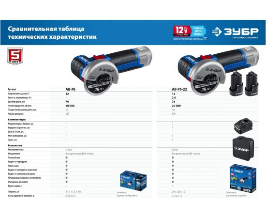 Бесщеточная угловая шлифмашина ЗУБР Профессионал 12 В, без АКБ, в коробке AB-76 – изображение 14