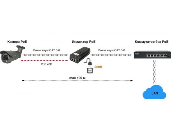 PoE-инжектор Amatek AN-PI60G IEEE 802.3af/at/bt 7000424 – изображение 3