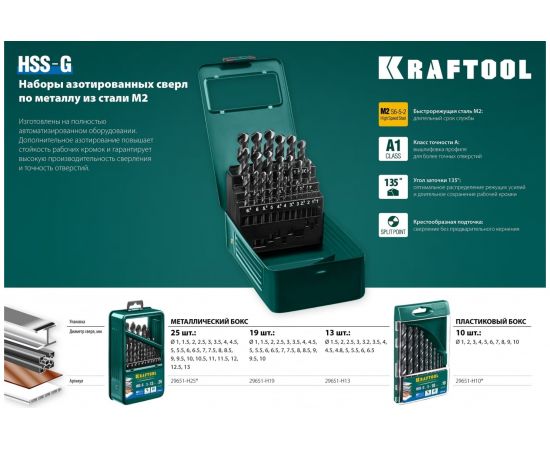Набор сверл по металлу (10 шт; 1-10 мм) Kraftool 29651-H10 – изображение 5