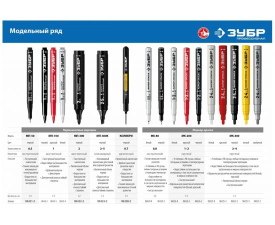 Перманентный маркер ЗУБР МП-100 красный, 1 мм заостренный 06320-3 – изображение 7
