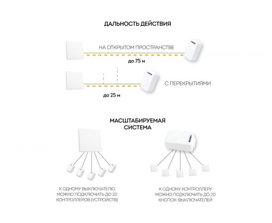 Одноклавишный выключатель дистанционного управления FERON 250V 500W TM81 41128 – изображение 12