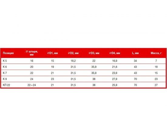 Колпачок НИЛЕД полиэтиленовый К-6 9 шт 13402042 – изображение 2