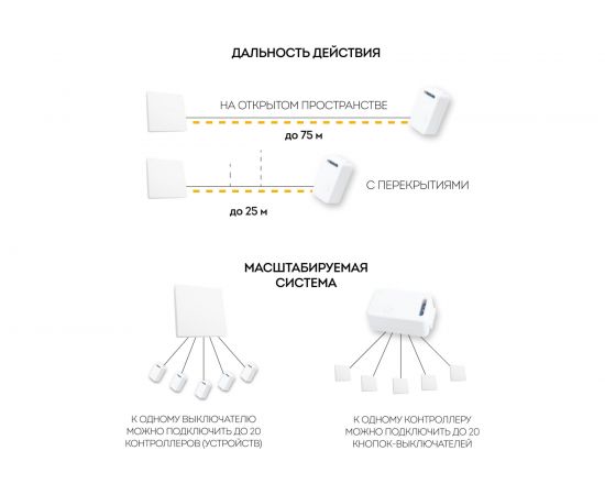 Контроллер FERON для управления осветительным оборудованием AC220V, 50HZ, LD100 41131 – изображение 5